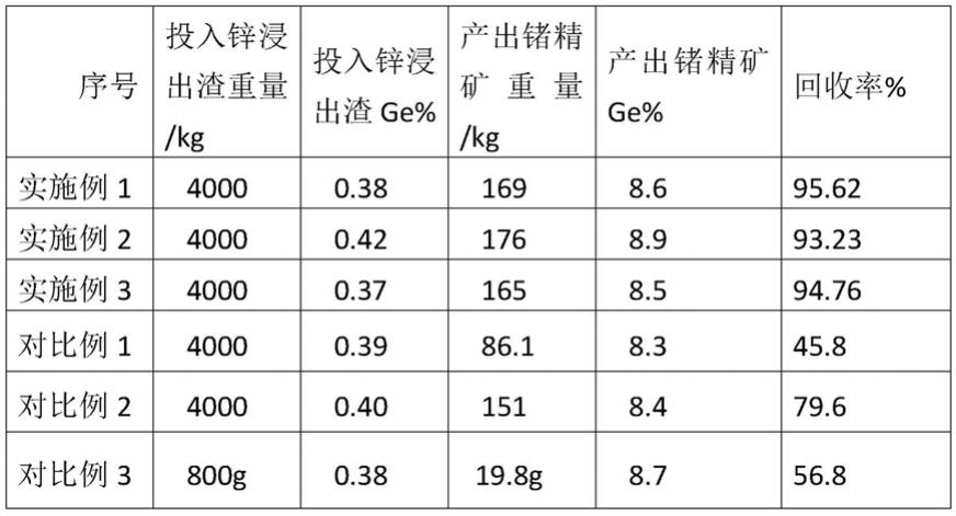 从锌浸出渣中回收锗的方法与流程