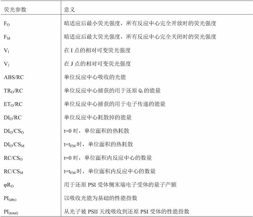 鞭毛蛋白和/或壳六糖在用于制备抑制植物光合作用的抑制剂中的应用的制作方法