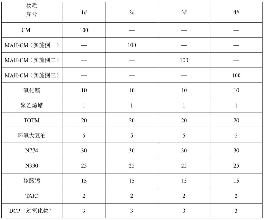 一种马来酸酐接枝氯化聚乙烯共聚橡胶的连续反应生产方法与流程