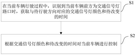 车辆及其控制方法、控制装置与流程