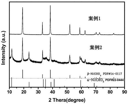 一种两相协同氢氧化镍电极材料的制备方法及其应用与流程