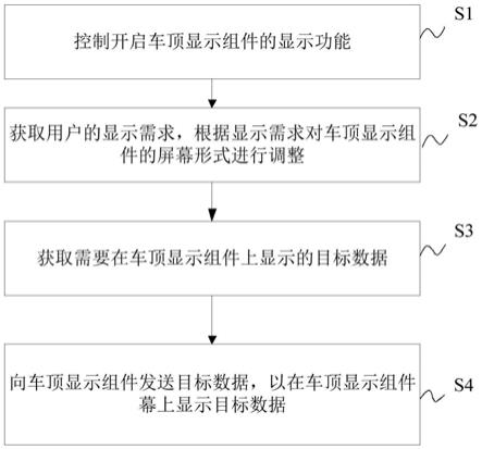 车辆及用于车辆的显示方法、装置与流程