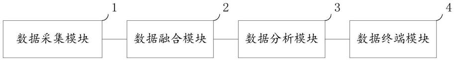 一种智能公卫服务管理系统及方法与流程