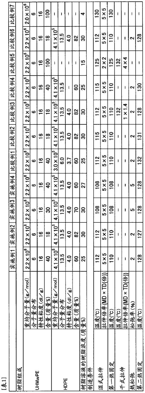 聚烯烃微多孔膜及聚烯烃微多孔膜的制造方法与流程