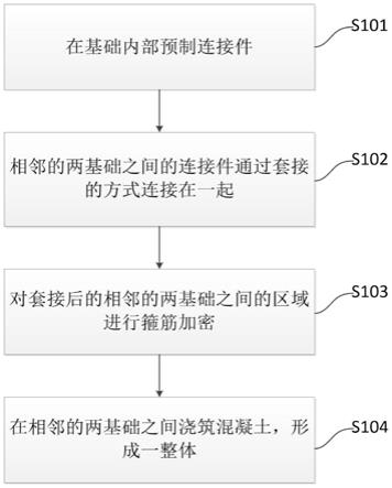 装配式高炉施工方法与流程