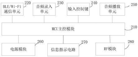 群组即时通信装置、系统及即时通信方法与流程