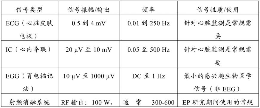 用于基于信号特性来显示信号的系统和方法与流程