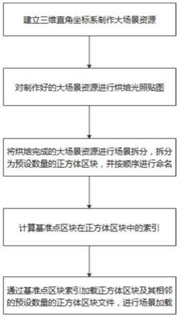 一种基于视景仿真的大场景分块加载方法与流程