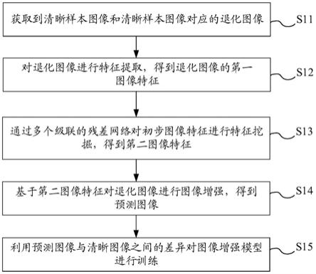 图像增强模型训练方法、图像增强方法以及相关装置与流程