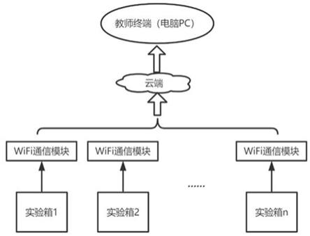 一种新型实验室模电实验教学系统的制作方法