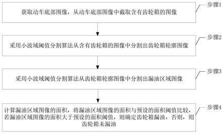 基于小波变换的动车齿轮箱漏油故障识别方法与流程