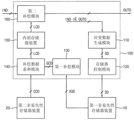 数据补偿电路、显示装置和电子装置的制作方法