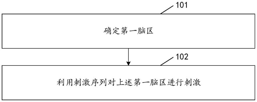 一种视觉搜索能力的增强方法及相关装置与流程