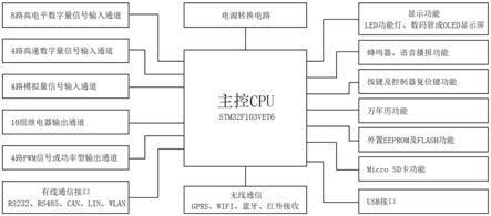 一种适用于多种控制要求的多功能控制器的制作方法