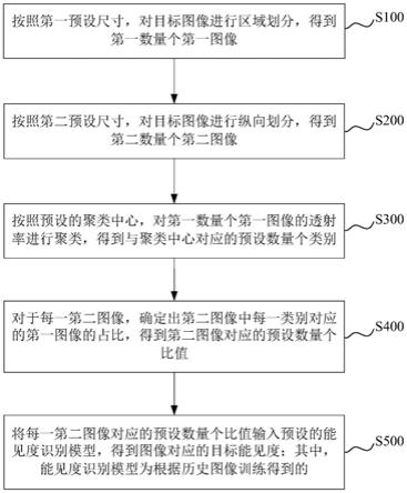 能见度确定方法、装置、计算机设备和存储介质与流程