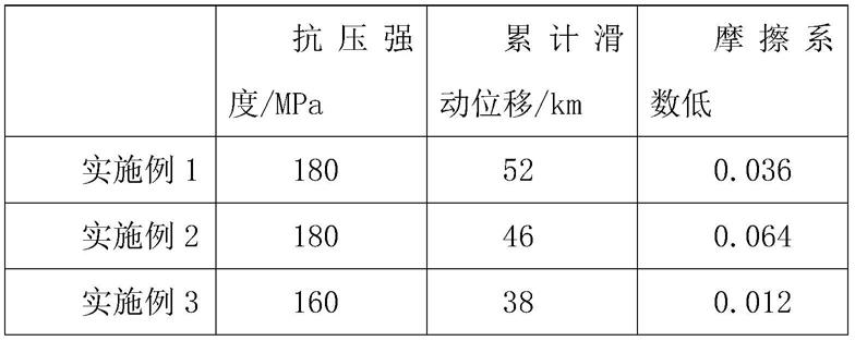 一种建设工程中高强度耐低温的聚乙烯材料应用及其制备方法与流程