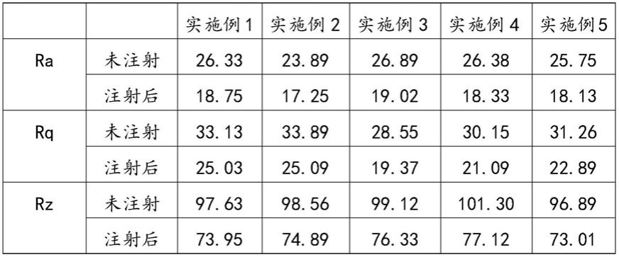 一种用于全方位解决眼部衰老的营养液及其制备、使用方法与流程