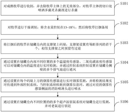 一种改善牧草储藏性能的储藏仓及其储藏方法与流程