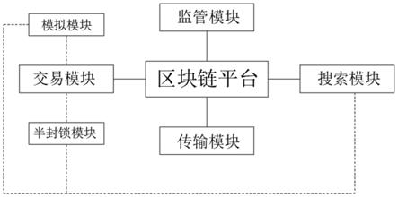 一种基于区块链的房产交易系统的制作方法