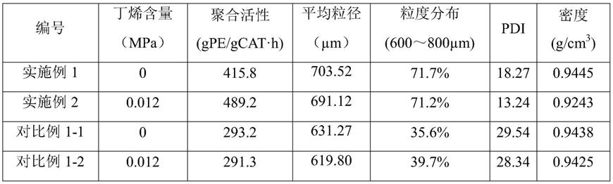 铬系聚乙烯催化剂及其制备方法与流程