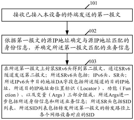 报文转发控制方法、装置和电子设备与流程