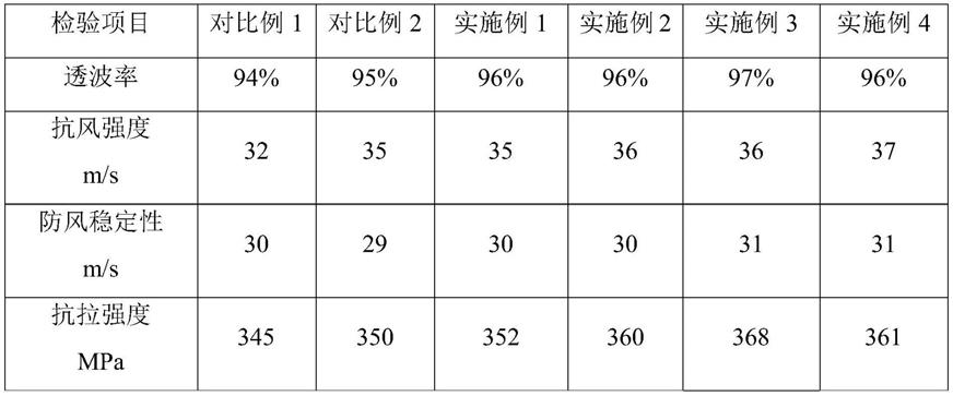 一种玻璃钢天线罩及其制备方法与流程