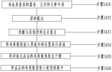 一种可防治脚癣脚臭的浸泡液及其制作方法与流程