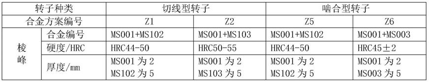 一种密炼机无裂纹耐磨合金堆焊工艺的制作方法