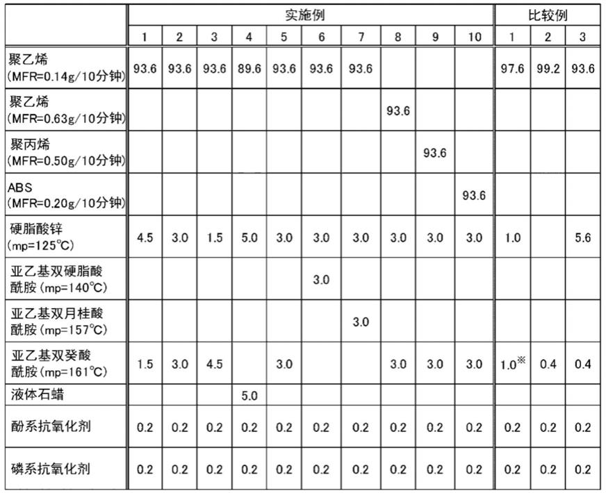 清洗用树脂组合物的制作方法