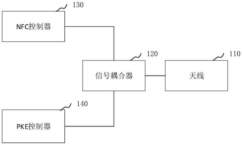 可穿戴设备、信号处理方法和计算可读存储介质与流程