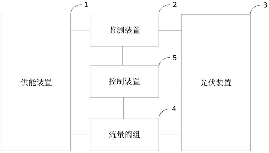 温度监测控制系统的制作方法