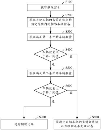 控制方法、控制装置、存储介质和电子设备与流程