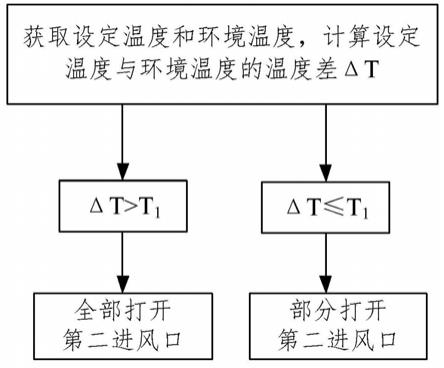 空调室内机的控制方法与流程