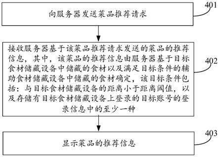 信息推荐方法、食材储藏设备及服务器与流程