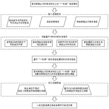 面向出行链的需求响应公交服务模式及优化方法与流程