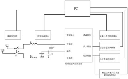 一种放大检波电路的自动测试系统和测试方法与流程