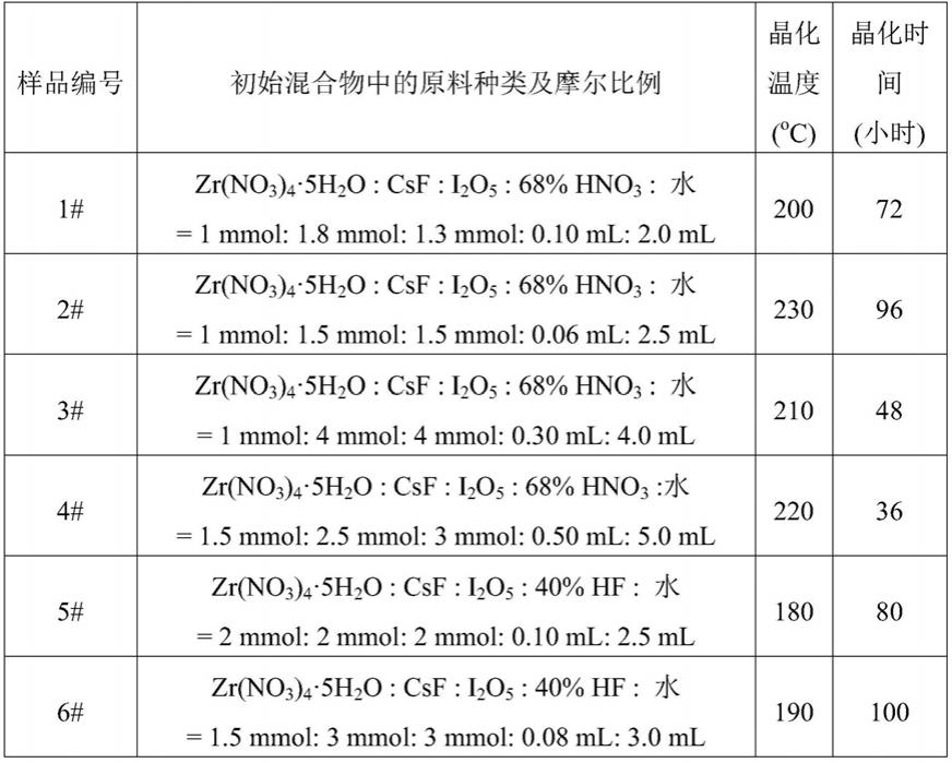 一种锆氟碘酸铯二阶非线性光学晶体及其制备与应用的制作方法