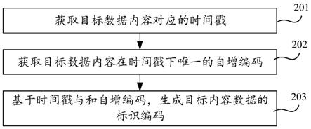 内容标识的生成方法、装置、设备及存储介质与流程