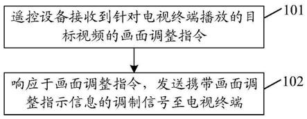 视频的播放方法、装置、遥控设备及存储介质与流程