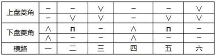 一种野蚕丝双面底抓毛布的制作方法