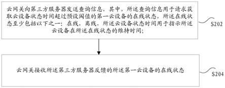 在线状态的接收方法及装置、存储介质、电子装置与流程