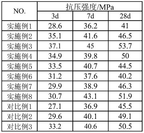 一种轻集料混凝土及其制备方法与流程