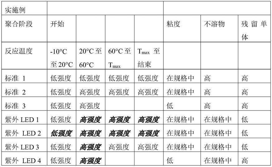 用于生产水溶性聚电解质的绝热凝胶聚合方法与流程