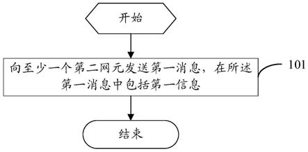 一种寻呼方法、装置、设备及计算机可读存储介质与流程