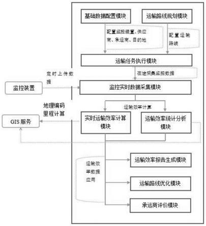 一种大件电力设备运输效率综合评价方法与流程