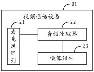 一种视频通话设备和音频增益方法与流程