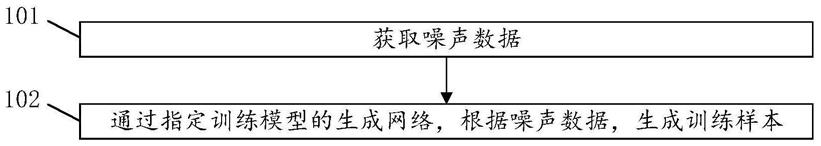 一种训练样本的生成方法、装置、计算机设备和存储介质与流程