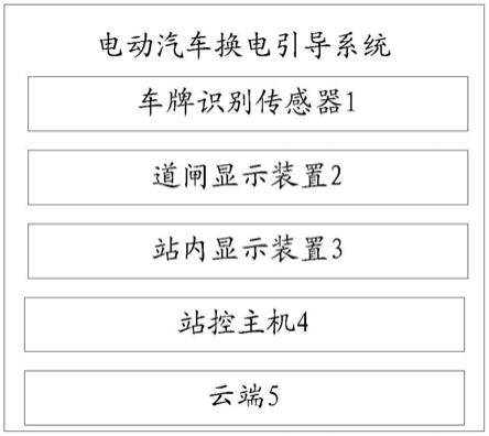 一种电动汽车换电引导系统的制作方法