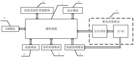 带有短信自动报警功能的配电柜断电检测系统的制作方法