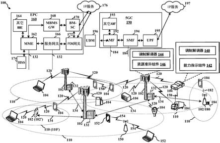 用于促进无线通信中的无线电接入技术的共存的技术的制作方法